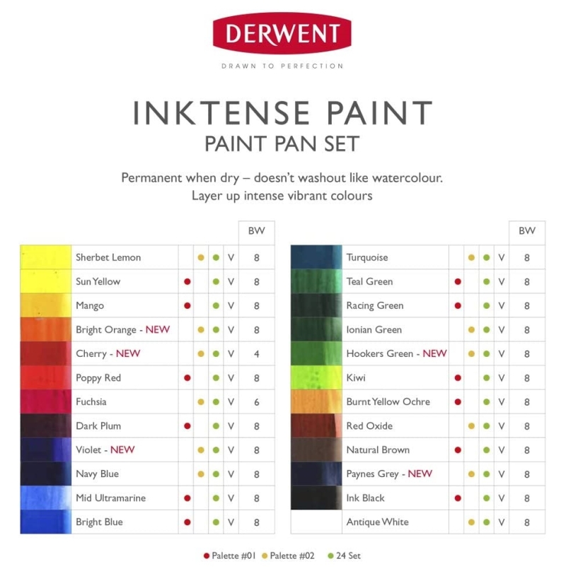 Derwent Inktense Watercolor Paint Travel Set Of